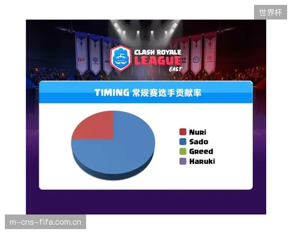 数据显示高效的组织者对球队胜利贡献巨大,助攻数据含金量十足。 数据显示高效的组织者对球队胜利贡献巨大,助攻数据含金量十足。